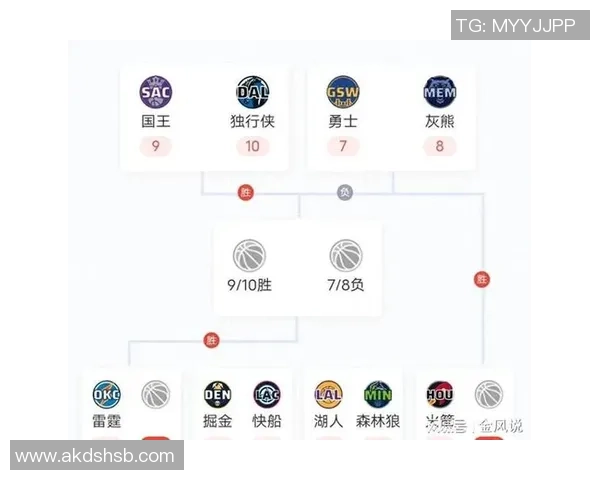 2020年8月4日NBA湖人对阵爵士精彩回顾与赛后分析
