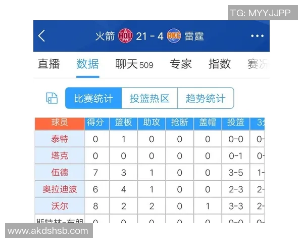 9月3日雷霆对火箭精彩直播链接分享及赛前分析